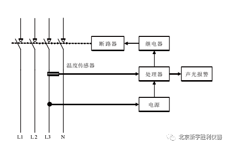 消防安全:電氣火災監控系統安裝與調試技術_5