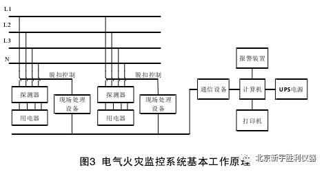 消防安全:電氣火災監控系統安裝與調試技術_6