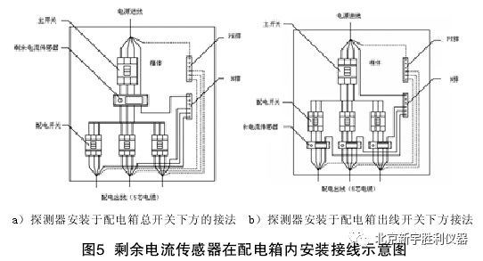 消防安全:電氣火災監控系統安裝與調試技術_8